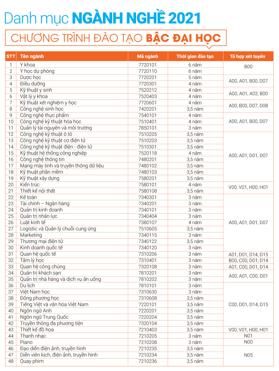 bang-thong-tin-nganh-nghe-1 bang thong tin nganh nghe